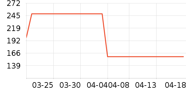 ��·�߻����װ��ʷ�۸�