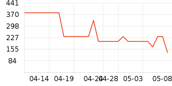 ��ˮ������װ/ѧ���Ʒ�/�����Ʒ���ʷ�۸�