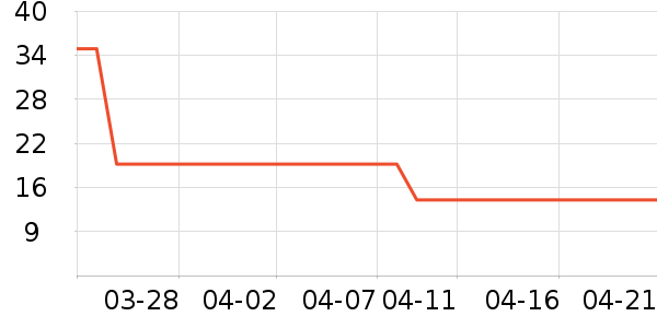 ά���ǳ���Ҿ���Ʒ��ʷ�۸�