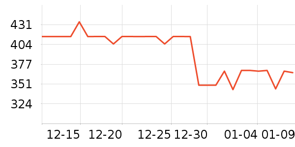 ������΢��¯��ʷ�۸�