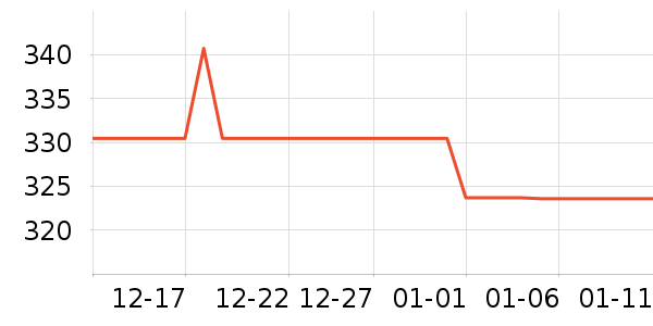 ���������Ʒ��ʷ�۸�