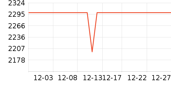 ����ϴ�ػ���ʷ�۸�