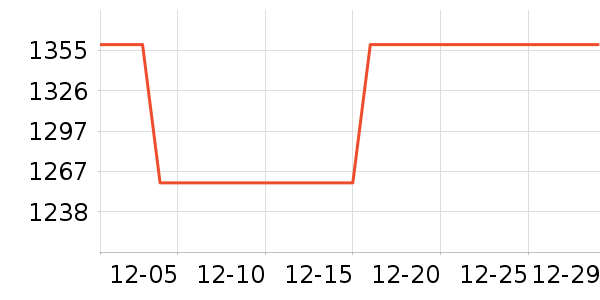 ���Ƶ��ϵ�����ʷ�۸�