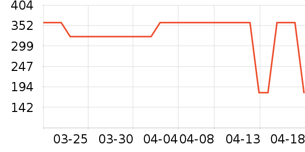 ��˯��������ʷ�۸�