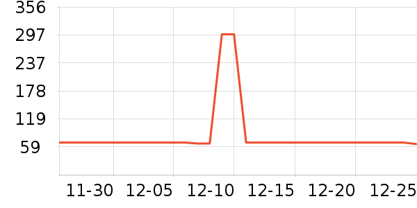 ����ά����/������/����п����ʷ�۸�