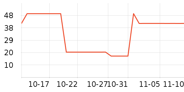 ���޶฽������ʷ�۸�