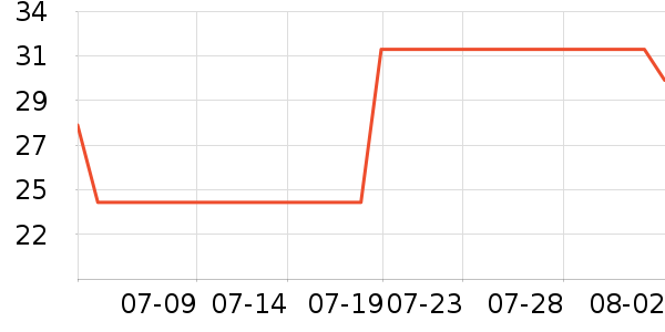 ���������������ʷ�۸�