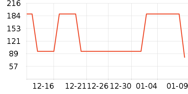 ����Ůʽ������ʷ�۸�