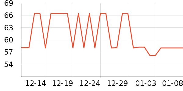 Ӣ������ʷ�۸�