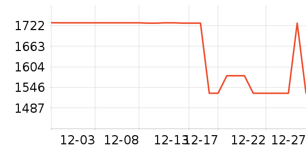 BURIRY������ʷ�۸�