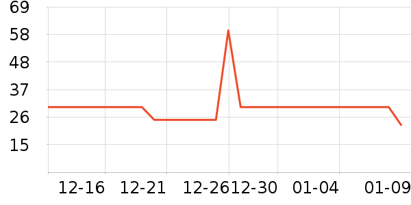 ����ţ��/��Ʒ��ʷ�۸�