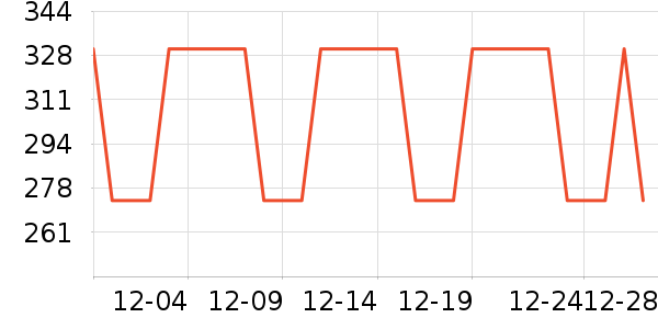 ���Ǽ�����װ��Ʒ��ʷ�۸�