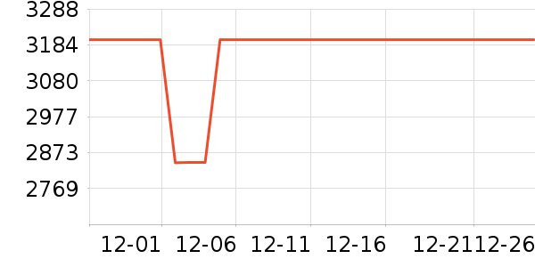 ���Ŀյ���ʷ�۸�