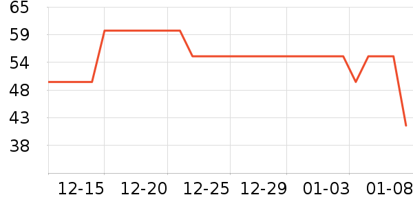 ���Ը��/������ʷ�۸�