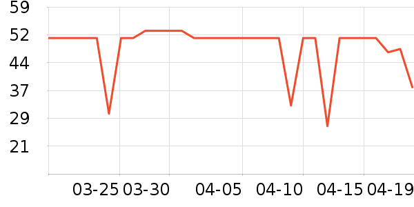 ���Ը��/������ʷ�۸�