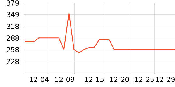 ��԰���ն���ʷ�۸�