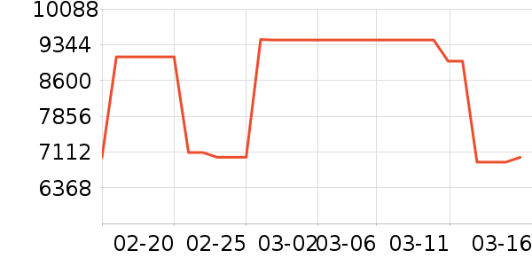 �ĵ�/Ѫ������ʷ�۸�