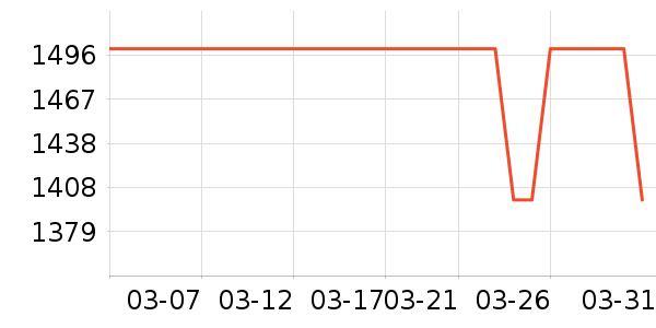 �ĵ�/Ѫ������ʷ�۸�