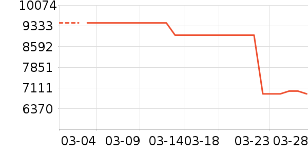 �ĵ�/Ѫ������ʷ�۸�