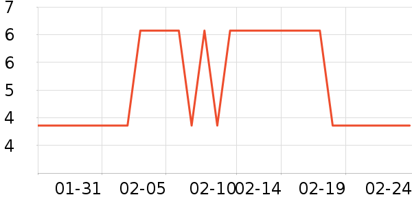 ��Ʒ����Ϸ/��ͨ/����/IP�ܱ���ʷ�۸�