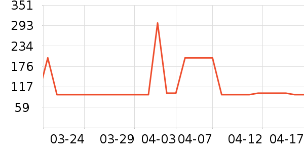 ��յ�в�ҩ��ʷ�۸�