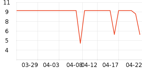 ���/������ʷ�۸�