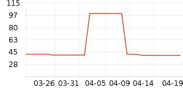 ������ʷ�۸�