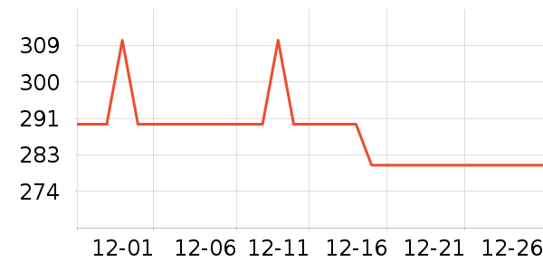 ��������ʷ�۸�