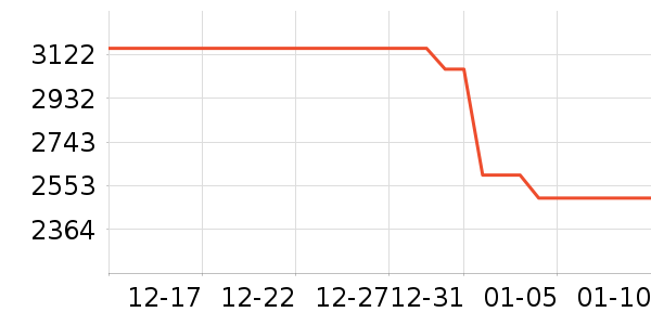 ϲ���Ŵ�����ʷ�۸�