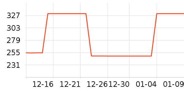 ��������CC/BB˪��ʷ�۸�