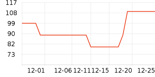 �ز��˶��п�/������ʷ�۸�