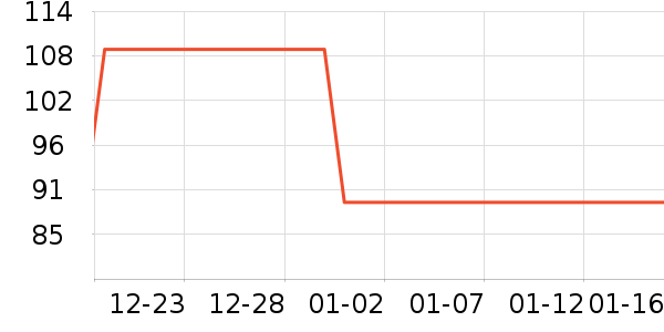 �ز��˶��п�/������ʷ�۸�