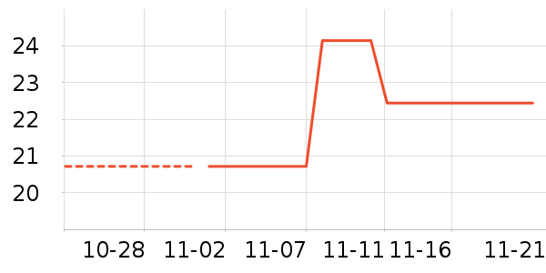 ����/������ʷ�۸�