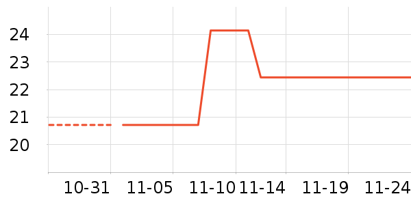 ����/������ʷ�۸�