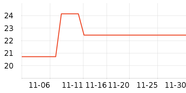 ����/������ʷ�۸�