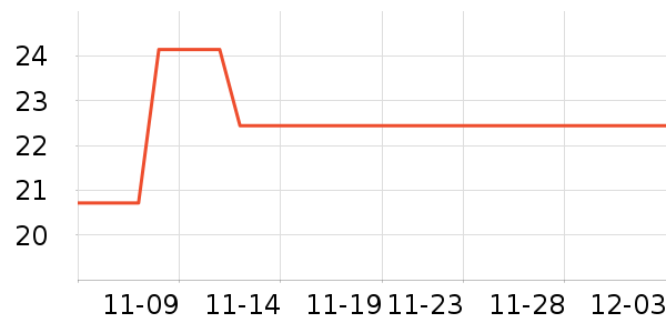 ����/������ʷ�۸�