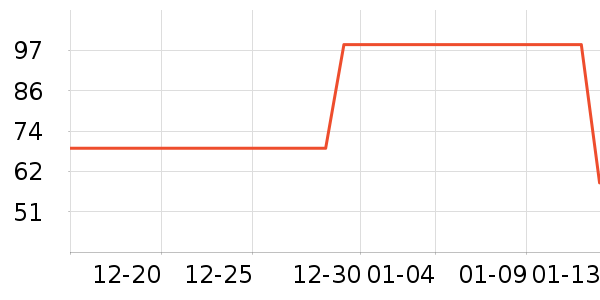 Ůʿ��Ь��ʷ�۸�