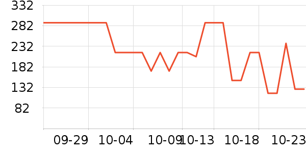 ŷ�Ƕ���˿��/ѩ������ʷ�۸�