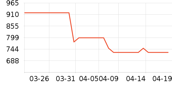 ���ɽ�س�/��·����ʷ�۸�