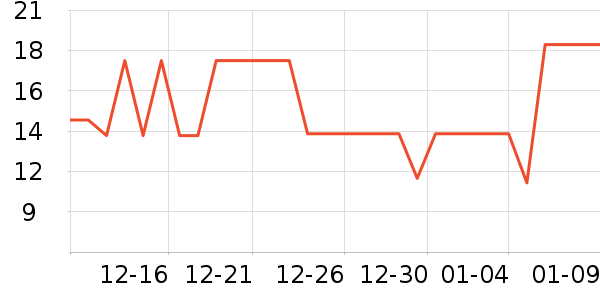 ���������ʷ�۸�