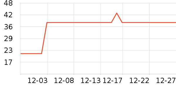 ����С������ʷ�۸�