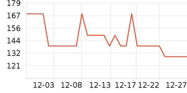 ������֯��ʷ�۸�