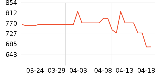 �����/DHA ��ʷ�۸�