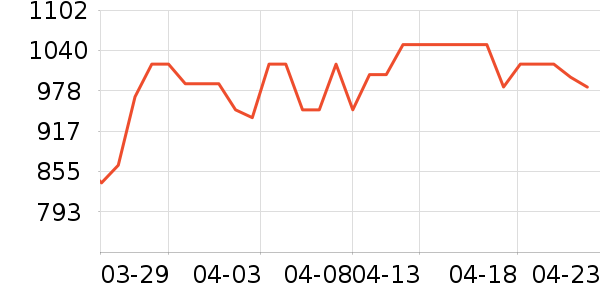 ����ϴ�»���ʷ�۸�