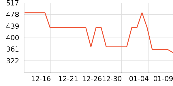 ���ĺ�ɻ���ʷ�۸�