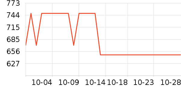 FGHGF����������Ʒ��ʷ�۸�