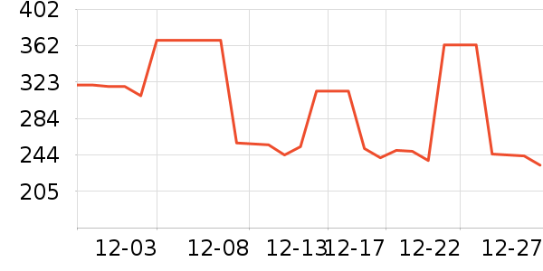 ������ն���ʷ�۸�