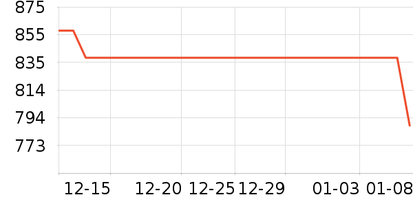 ���ɽ�س�/��·����ʷ�۸�