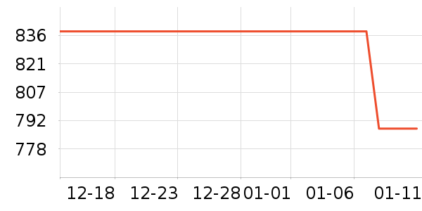 ���ɽ�س�/��·����ʷ�۸�