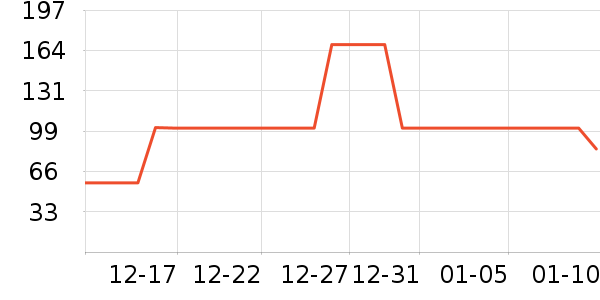 GXG���п���ʷ�۸�